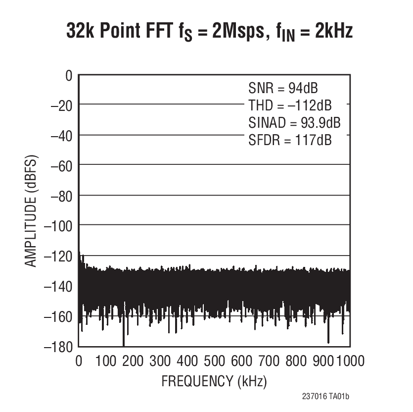 LTC2370-16Ӧͼ